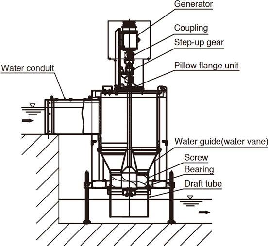 Low Elevation Type