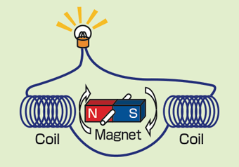 Mechanism