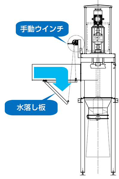 便利な水落し装置