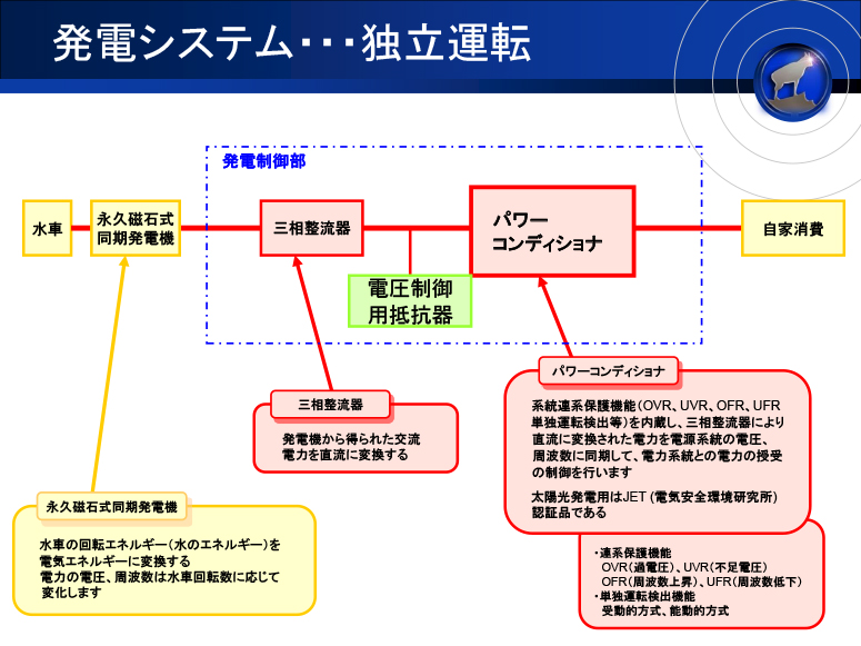 発電システム 独立運転